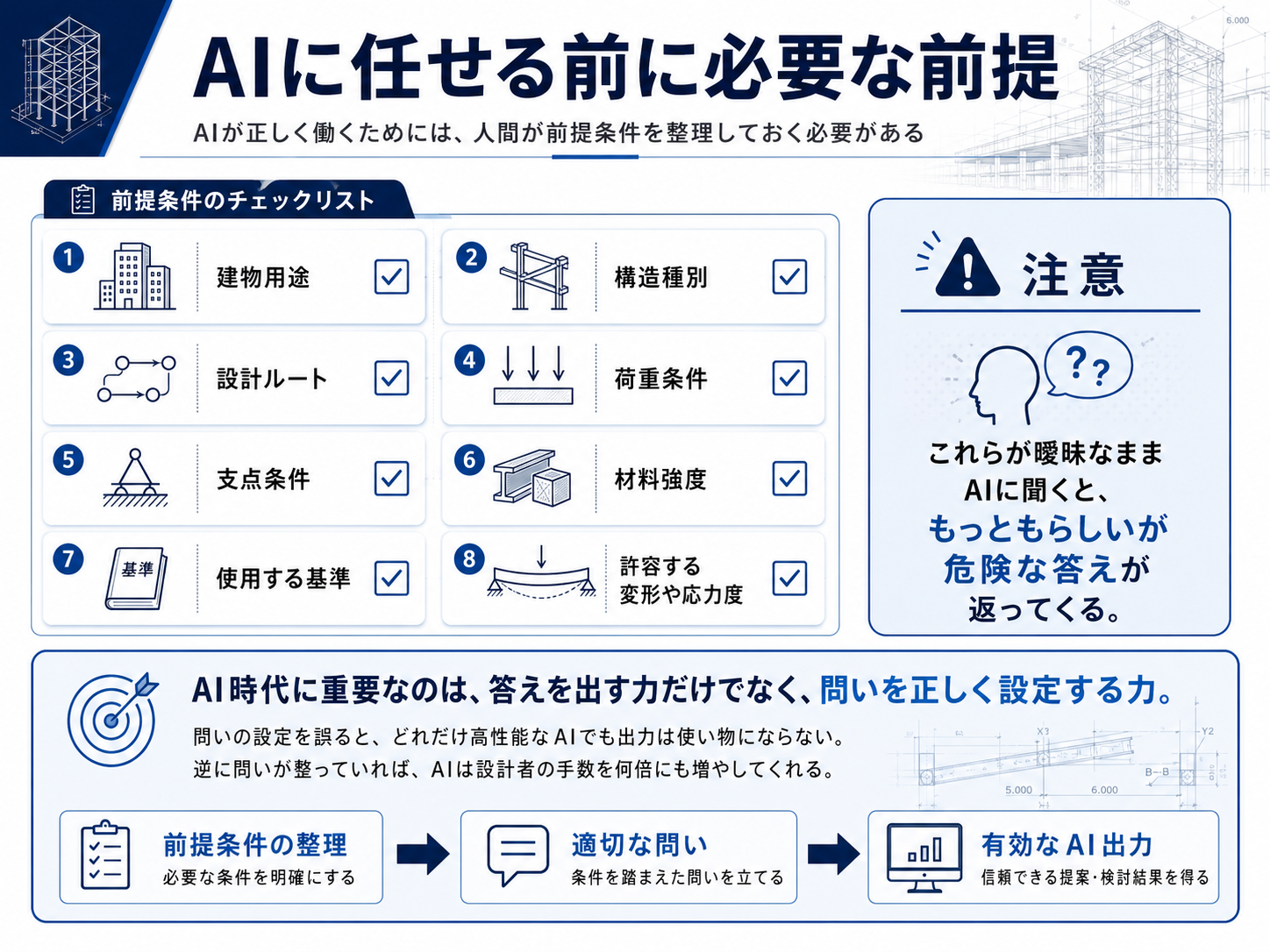 AIを使う前に、人間が前提条件を整える