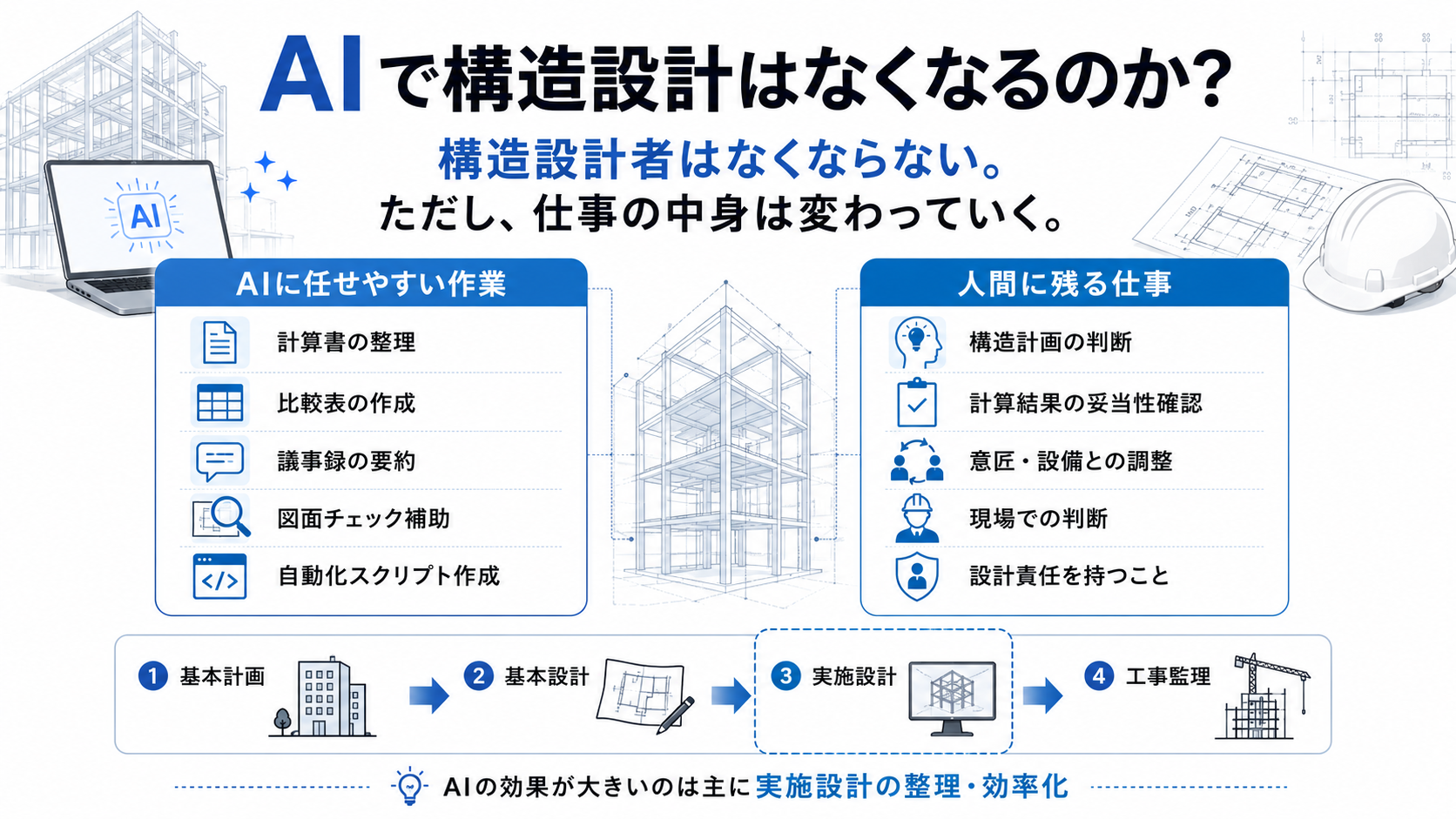 AIを恐れず、頼りきらず、道具として使いこなす